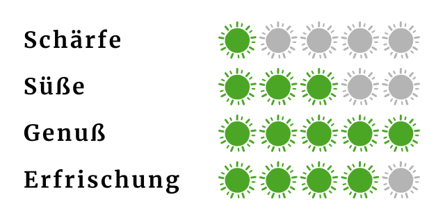 Eigenschaften Apfel Ingwer Shot MILD