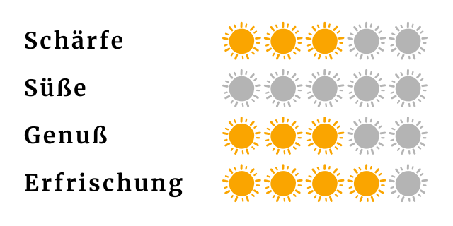 Eigenschaften Ingwer Kurkuma Shot