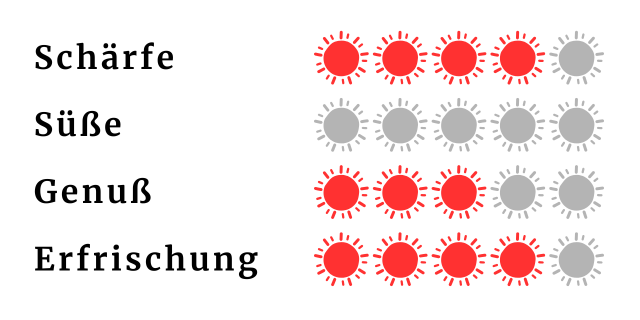 Eigenschaften Madagaskar Ingwer Shot ohne Zucker
