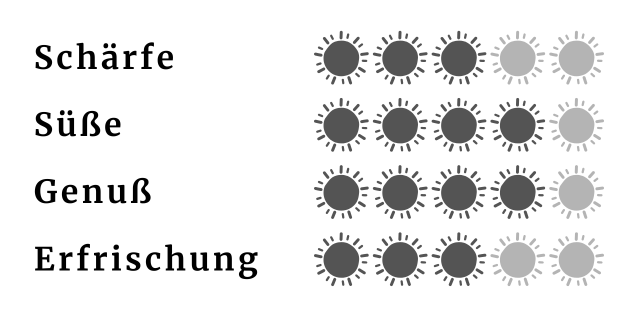 Eigenschaften Ingwer Shot mit Apfelsaft