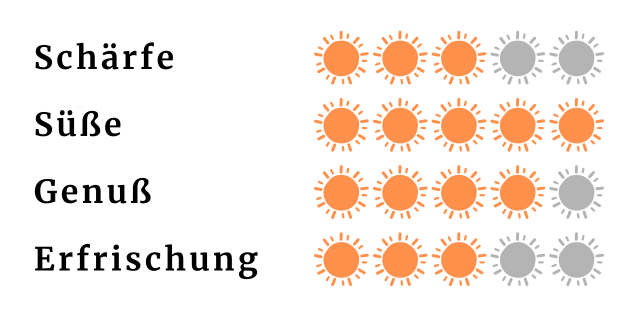Eigenschaften Ingwer Shot Honig