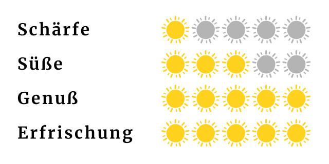 Eigenschaften Zitrone Ingwer Shot MILD